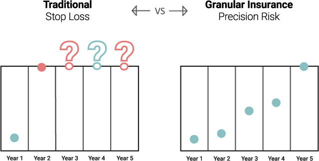 Granular Insurance