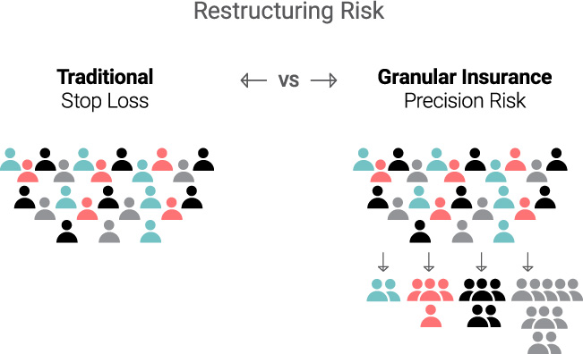 Granular Insurance